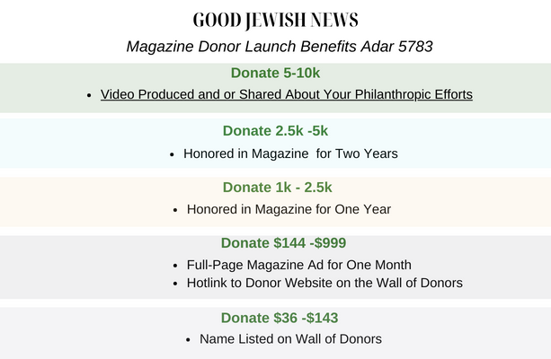 Good Jewish News Donor Appreciation Levels 5784  - Jewish Advertising in Florida