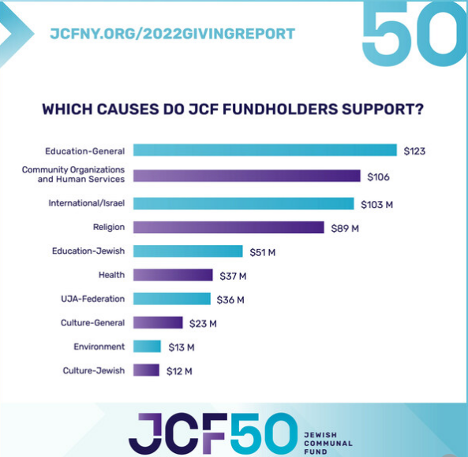 JCF - Jewish Philanthropy Report 2023